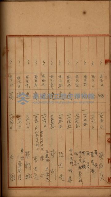 州財產－罹災救助買收
（罹災救助－二十之四）藏品圖，第308張