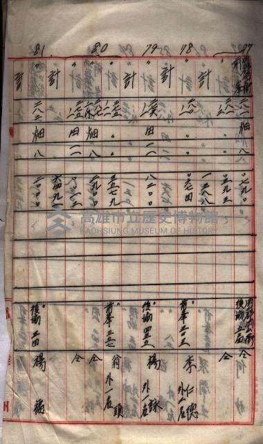 馬臨營第七二號用地買收
（1）、（22）、（31）藏品圖，第219張