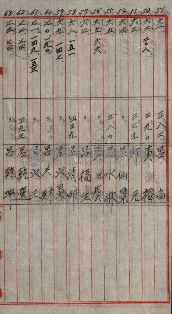 修理工廠擴張（岡山）藏品圖，第219張