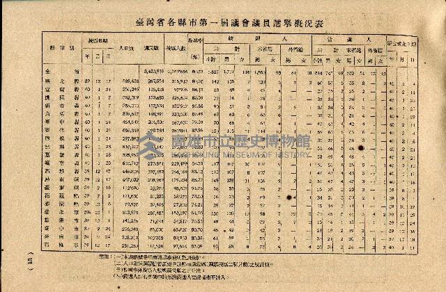 《台灣省首屆議壇暨基層政治概錄》藏品圖，第218張
