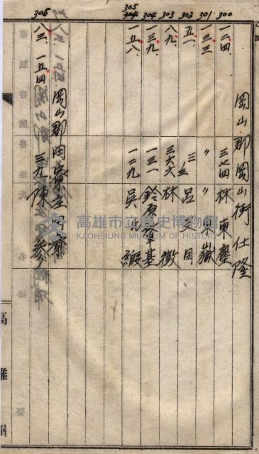 高臨營第一號ノ內三第（1）號
高臨營第一號ノ內九第（1）號
（施機第一九一、零一二番電）藏品圖，第219張