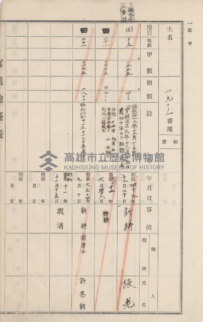 旗山街官租地臺帳（二冊之內第二號）藏品圖，第219張