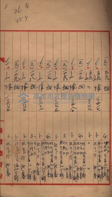 臺帖（土地）登記簿索引－高雄地方土地改良事業用地
（第壱次買收）藏品圖，第219張