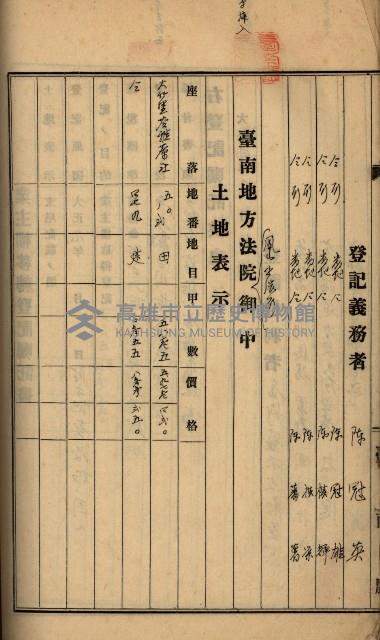 州財產－罹災救助基金所屬地ニ関スル登記原議書
（罹災救助－二十之五）藏品圖，第220張