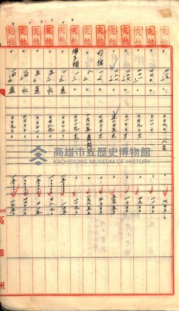 買收調書－左營、前峰尾、埤子頭、內惟
（買收關係－卅八之十）藏品圖，第219張