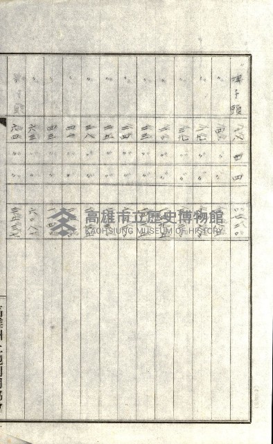 州有地貸付綴（高雄市）藏品圖，第224張