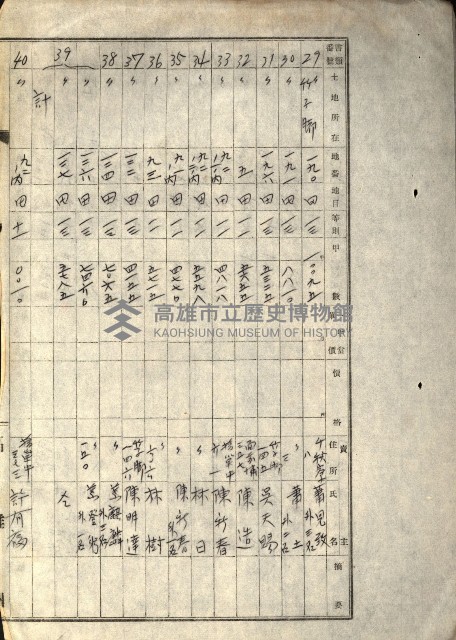 阿公店溪治水工事所地買收綴藏品圖，第221張