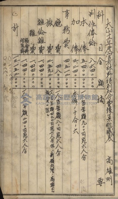 官有地整理費豫算關係書類
（地理系）藏品圖，第628張
