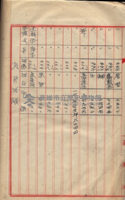 會計檢察關係藏品圖，第418張
