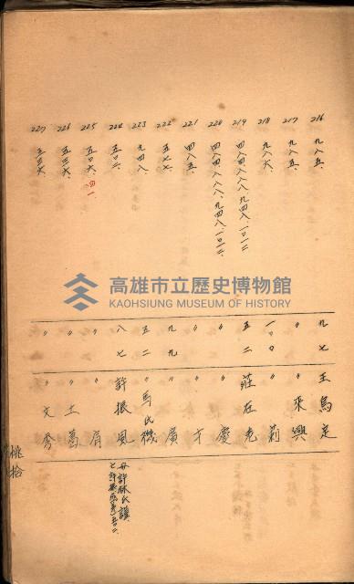 策源地買收綴藏品圖，第423張