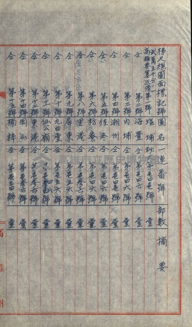 祕密地圖ニ關スル書類（高雄州）藏品圖，第726張