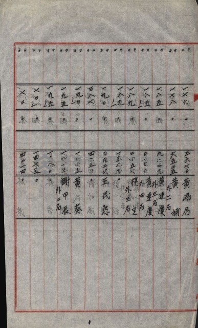 策源地買收綴藏品圖，第725張