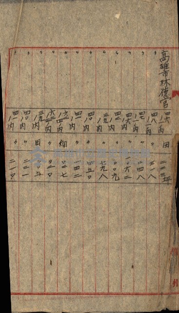 州有地貸付綴（高雄市）藏品圖，第524張