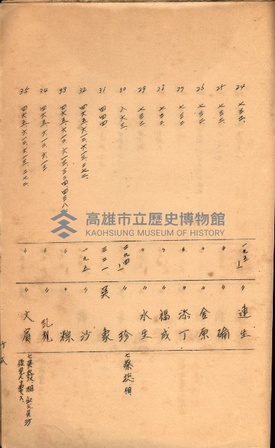策源地買收綴藏品圖，第523張