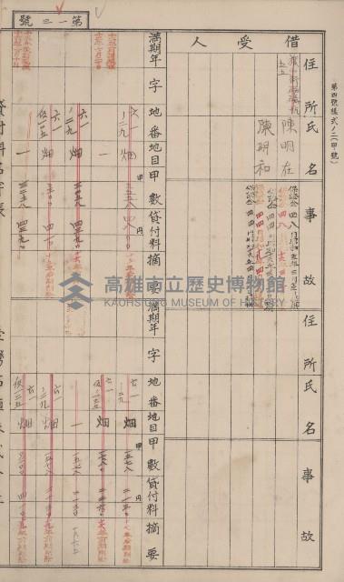 冊之內第○號
高雄州旗山郡旗山街貸付料名寄帳
臺灣拓殖株式會社藏品圖，第119張