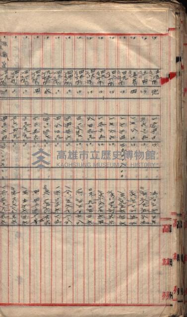  參考綴（土地區劃整理事業調）藏品圖，第119張