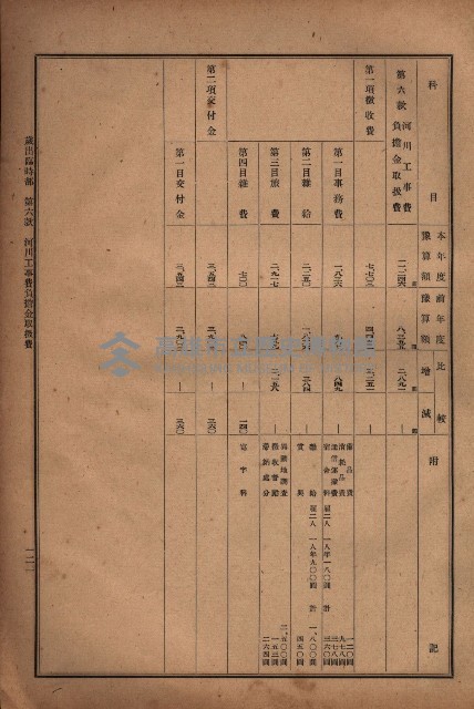 昭和十九年度高雄州豫算書藏品圖，第118張