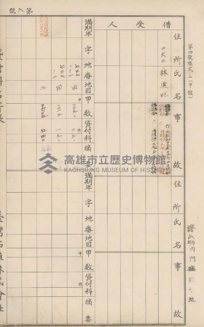 臺灣拓殖株式會社內門貸付料名寄帳藏品圖，第119張