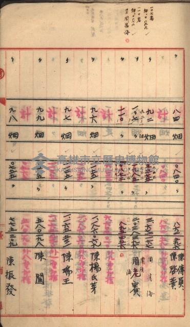 州財產－罹災救助基金所屬地築港用地買收關係
（罹災救助－二十之二）藏品圖，第119張