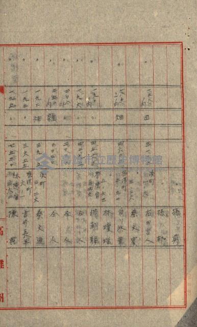 熱帶醫專用地買收藏品圖，第119張