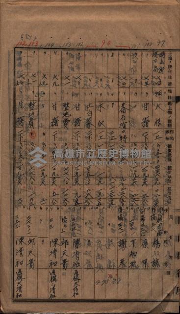 高臨營第一號ノ內三第（1）號
高臨營第一號ノ內九第（1）號
（施機第一九一、零一二番電）藏品圖，第119張