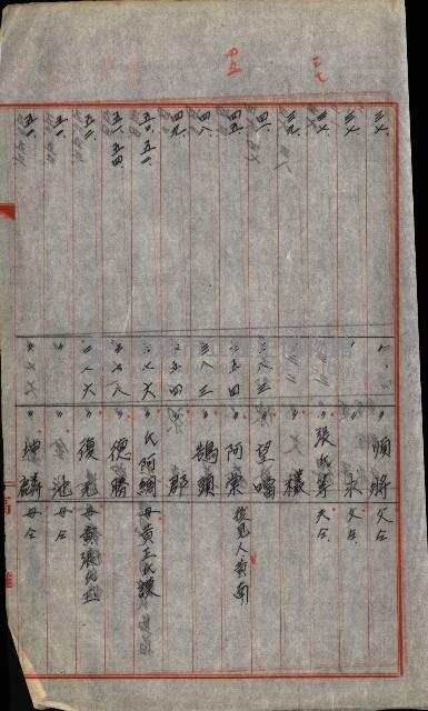 大谷光瑞猊下買收書類藏品圖，第120張