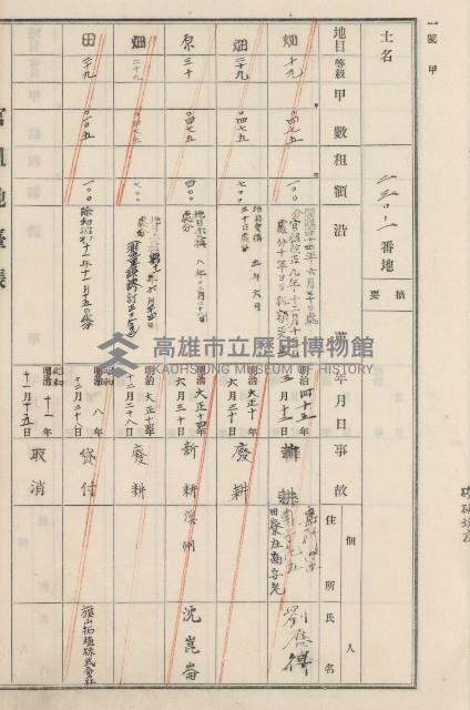 旗山街官租地臺帳（二冊之內第二號）藏品圖，第119張