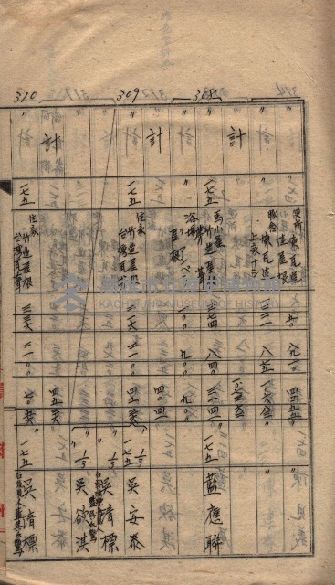 馬臨營第七二號ノ內第一三○號藏品圖，第119張