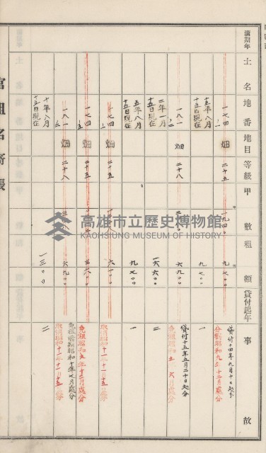 旗山街官租名寄帳（二之一）藏品圖，第120張
