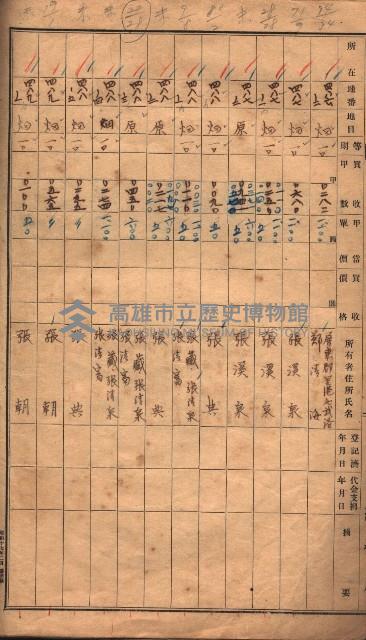 臺帖（土地）登記簿索引－高雄地方土地改良事業用地
（第壱次買收）藏品圖，第119張