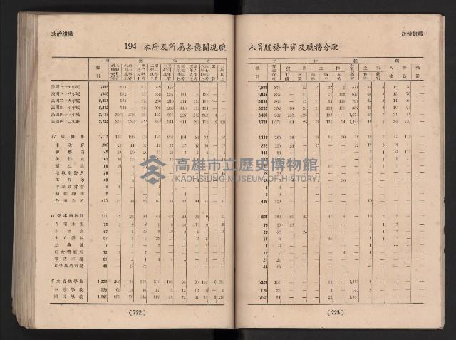 民國四十二年度《高雄市統計年報》藏品圖，第118張