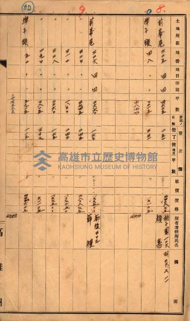 買收調書－左營、前峰尾、埤子頭、內惟
（買收關係－卅八之十）藏品圖，第119張