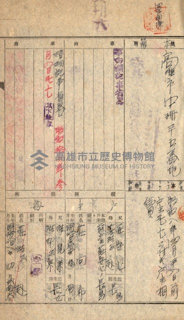 登記關係雜件綴－抵當權拋棄証書並其他
（買收關係－卅八之八）藏品圖，第119張