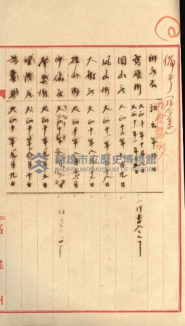 州財產－小學校市街庄（無償讓與）藏品圖，第131張