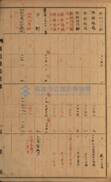 無租地集計簿（林園鄉）藏品圖，第119張