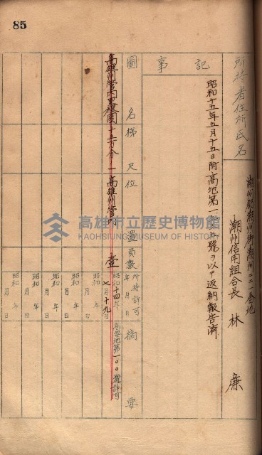 秘密地圖所持有者名簿（高雄州）藏品圖，第119張