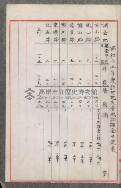 官有地整理費豫算關係書類
（地理系）藏品圖，第119張