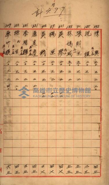 臺帳謄本收入藏品圖，第18張