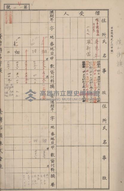 冊之內第○號
高雄州旗山郡旗山街貸付料名寄帳
臺灣拓殖株式會社藏品圖，第19張