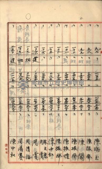 州財產－罹災救助買收
（罹災救助－二十之六）藏品圖，第19張