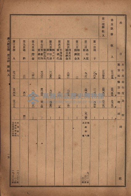 昭和十九年度高雄州豫算書藏品圖，第18張