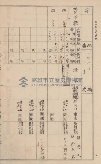 臺灣拓殖株式會社美濃社有地臺帳（二之一）藏品圖，第19張