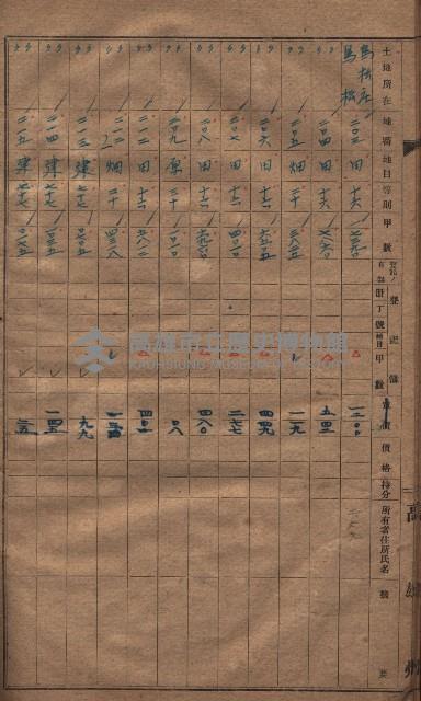 收益財產調書（鳳山區所在縣有地）藏品圖，第19張