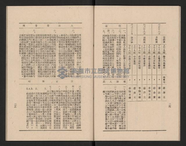 高雄市第三屆議員暨市長臨時省議會選務專輯藏品圖，第18張