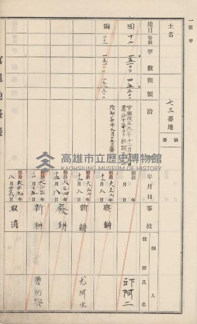 杉林庄官租地臺帳（二冊之內第二號）藏品圖，第19張