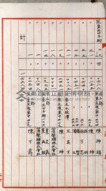 阿公店溪治水工事用道路寄附
（雜件綴）藏品圖，第19張