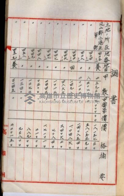 海軍用地高雄州公共用地交換件
（左營、草衙）藏品圖，第19張