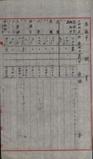 州有土地綴藏品圖，第19張