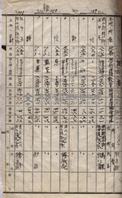 高臨營第一號ノ內三第（1）號
高臨營第一號ノ內九第（1）號
（施機第一九一、零一二番電）藏品圖，第19張