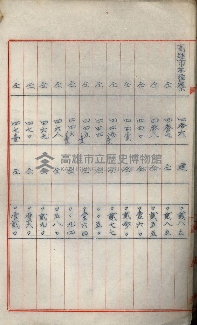 罹災救助基金所屬地處分關係書類
（罹災救助二十之八）藏品圖，第19張